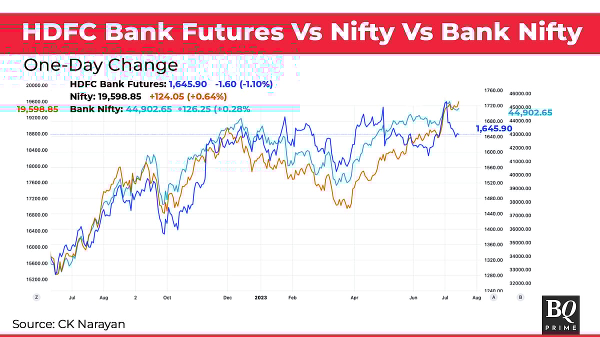 Nifty In Technical Charts: Let The Good Times Continue
