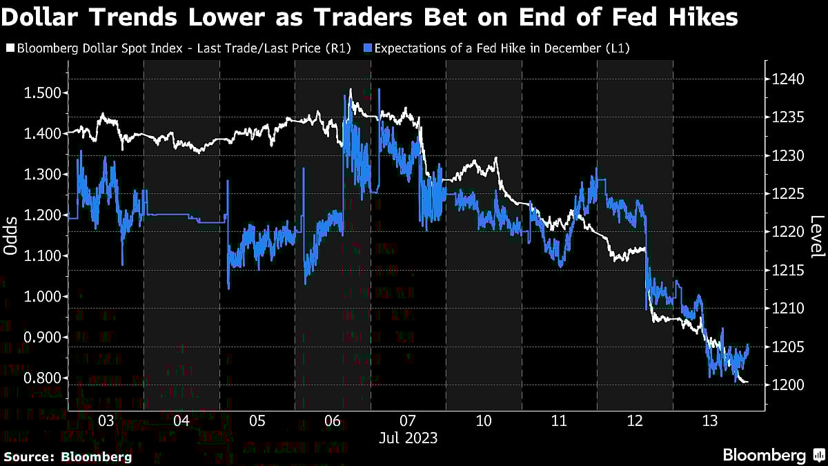 Wall Street Is Buying Into Dollar Smile Theory at a Frantic Pace