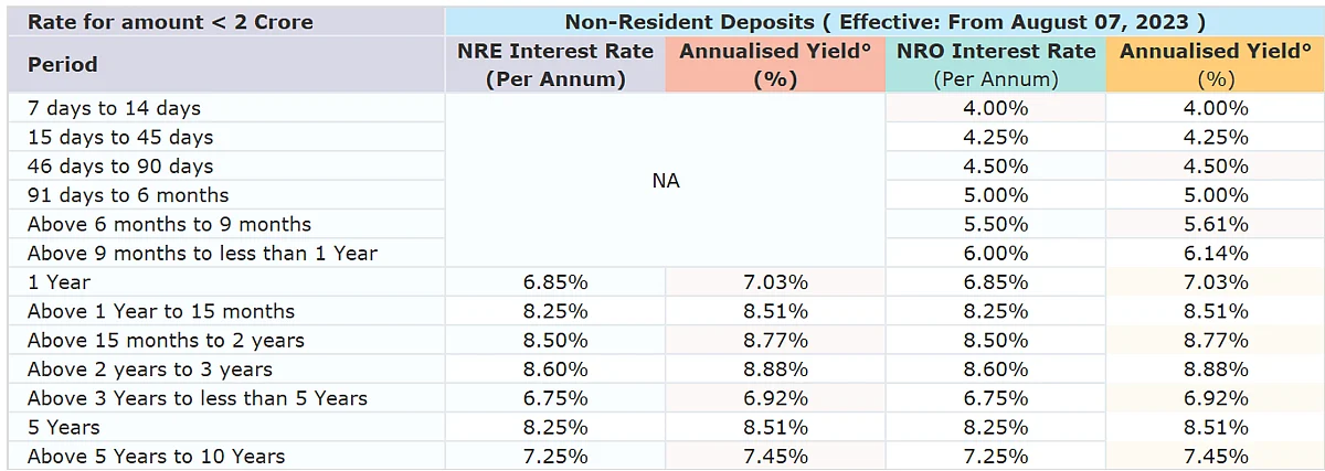 Suryoday Small Finance Bank Revises FD Rates On These Deposits, Check Latest Rates Here