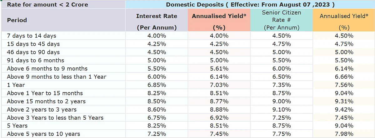 <div class="paragraphs"><p>source: https://www.suryodaybank.com/</p></div>