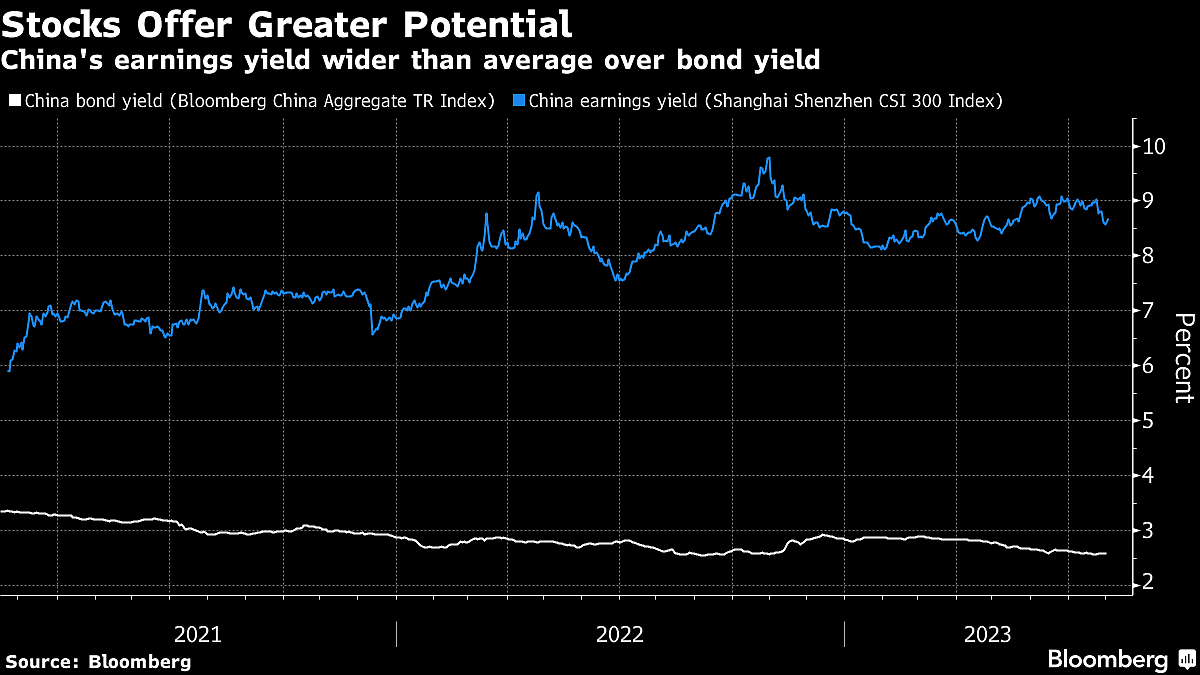 Emerging-Market Stocks Are Having A Moment As Growth Bets Return