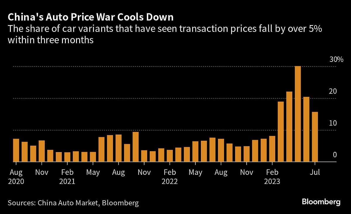 China Ending Years-Long Crackdown Restores Optimism As Tech Giants Report