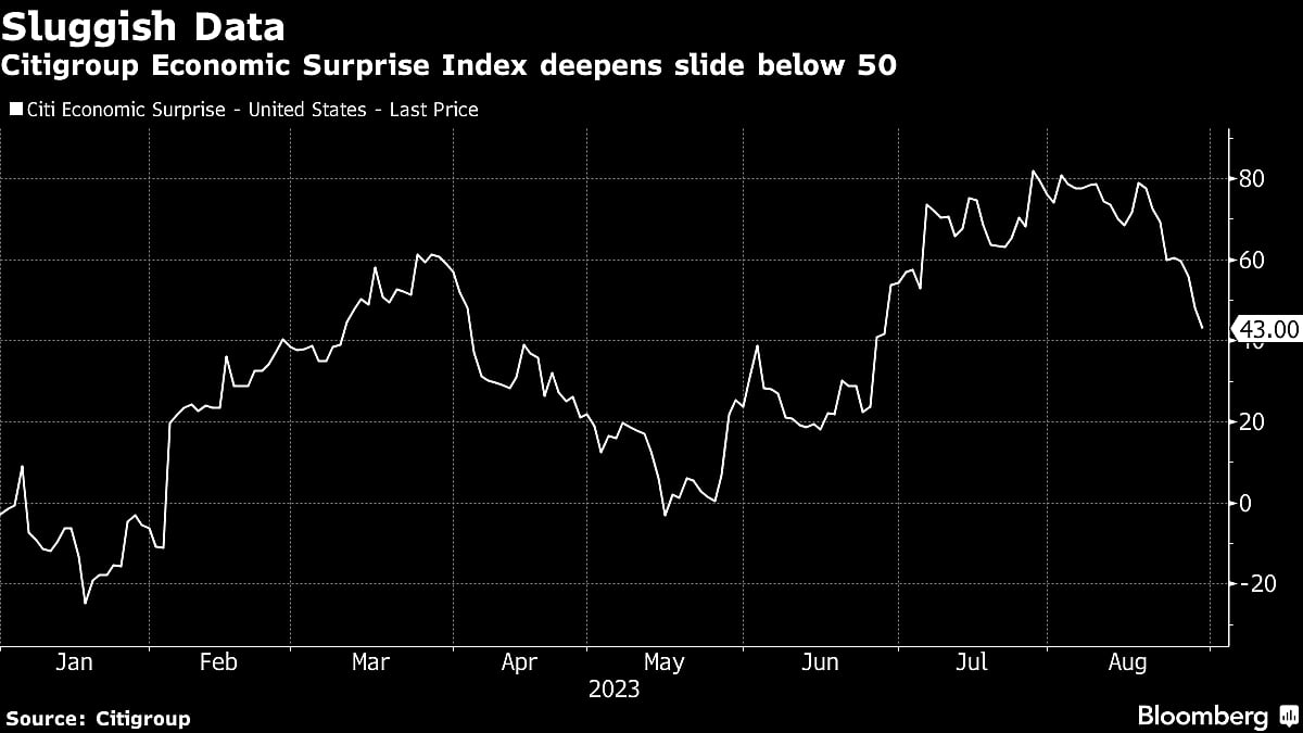 Stocks Up Again in ‘Bad News Is Good News’ World: Markets Wrap