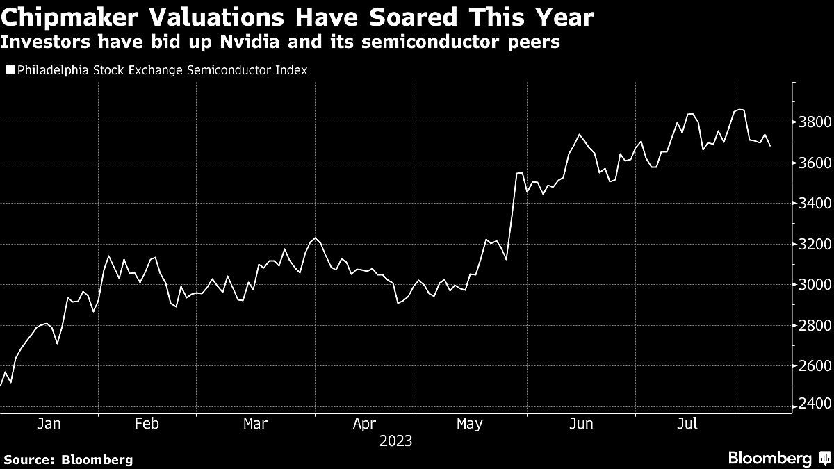 Amazon Is In Talks To Become Anchor Investor In Arm IPO