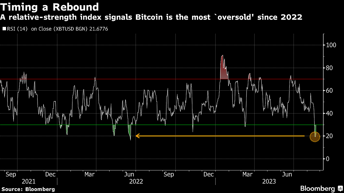 Bloomberg
