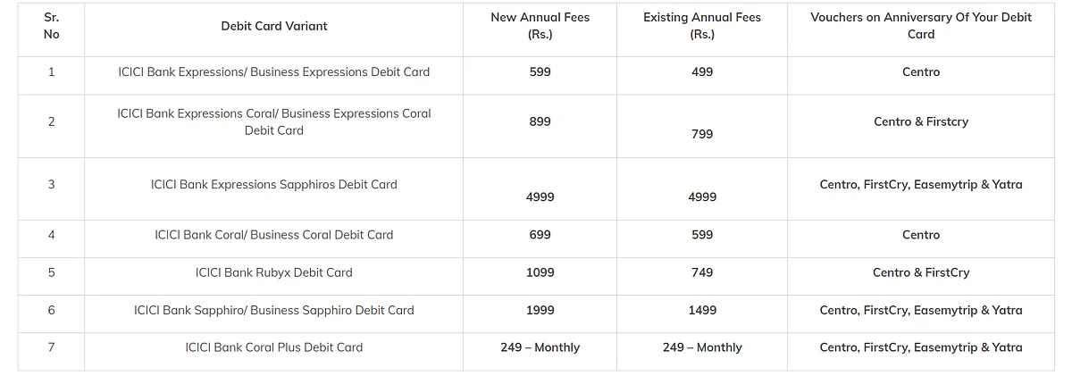 <div class="paragraphs"><p>source: https://www.icicibank.com/</p></div>
