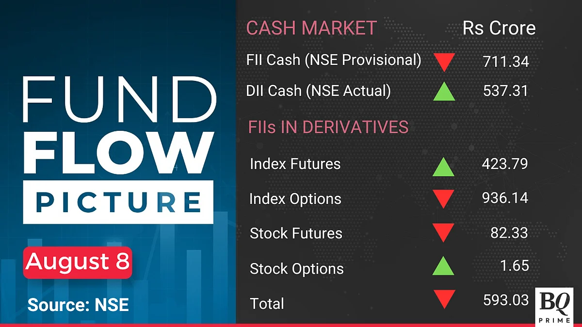 Stock Market Today: All You Need To Know Going Into Trade On Aug. 9