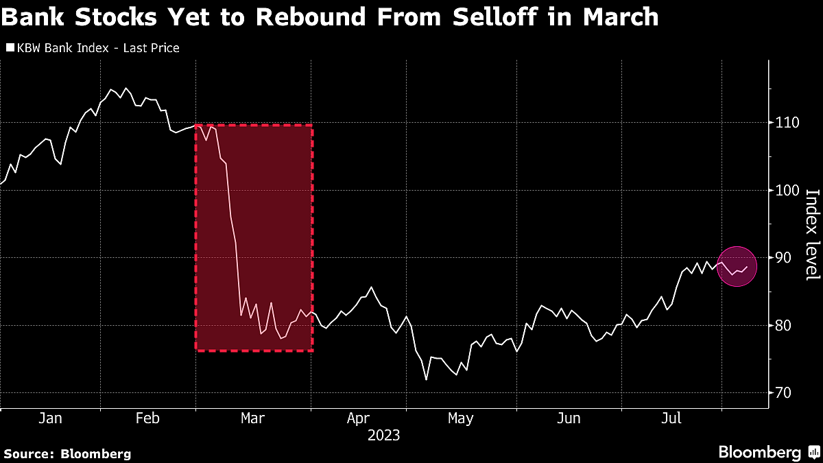Moody’s Cuts Ratings Of 10 U.S. Banks, Says May Downgrade Large Lenders