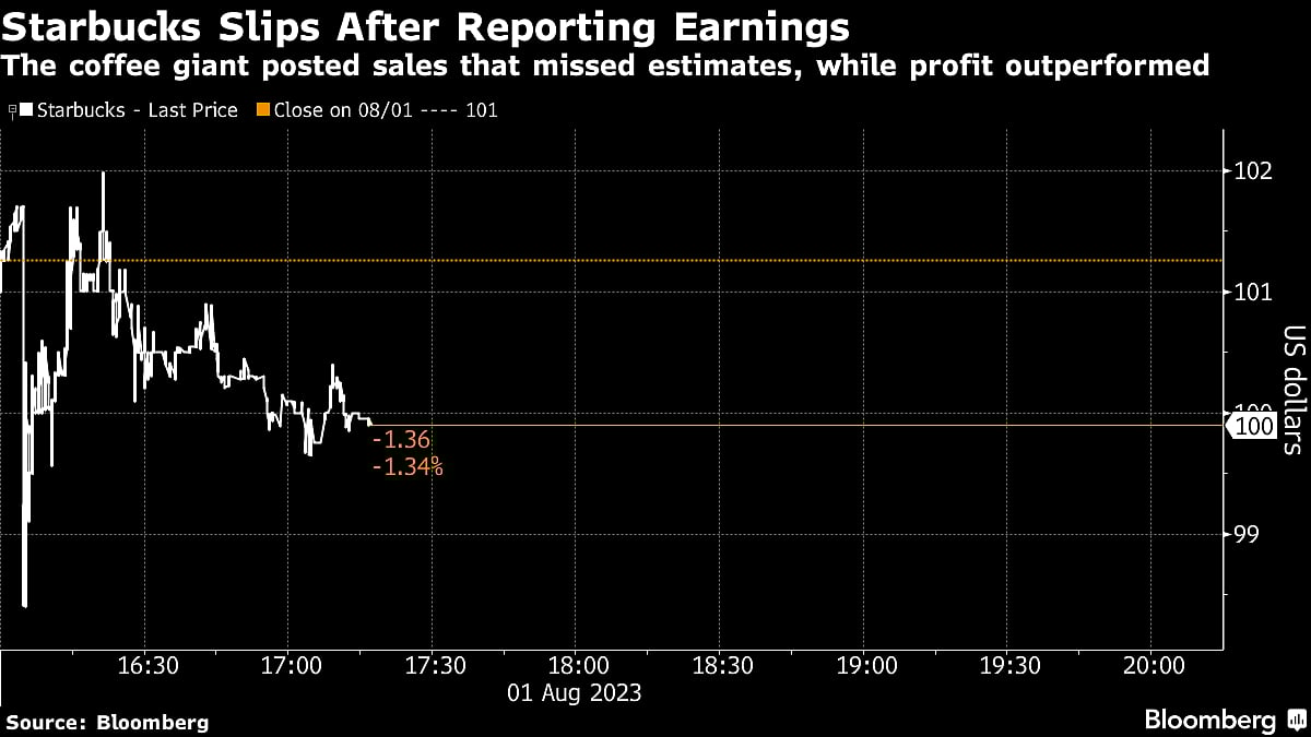 Starbucks Revenue Misses Estimates As Its U.S. Growth Slips