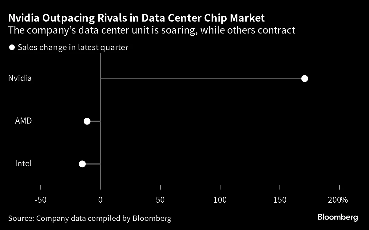Nvidia CEO Dispels Fears of a Chip Shortage Amid the AI Boom