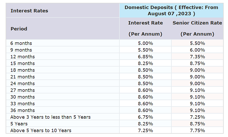 <div class="paragraphs"><p>source: https://www.suryodaybank.com/</p></div>
