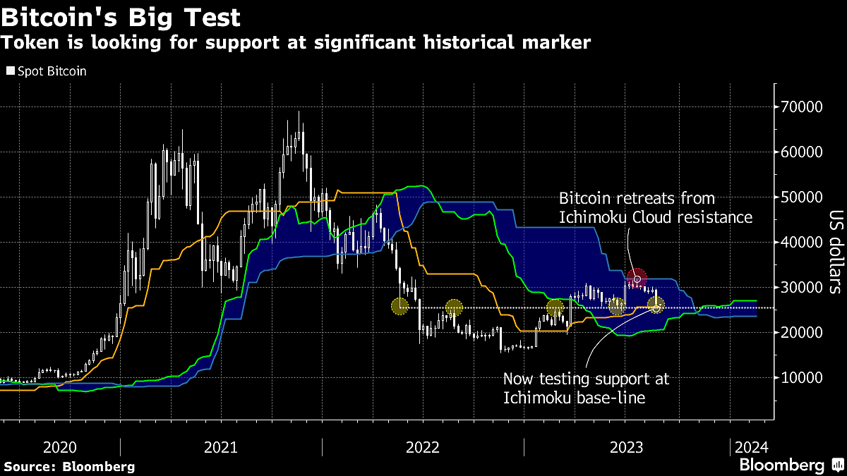 Bloomberg