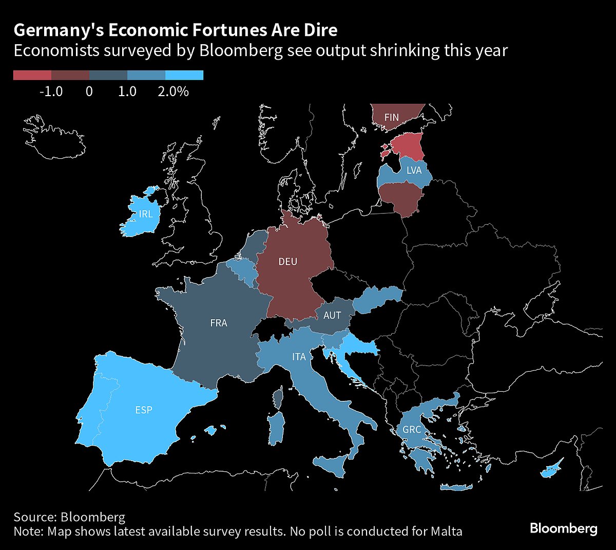 Germany Faces Grim Outlook As Business Confidence Worsens