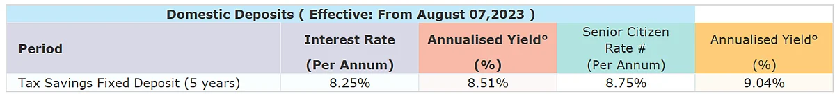 <div class="paragraphs"><p>source: https://www.suryodaybank.com/</p></div>