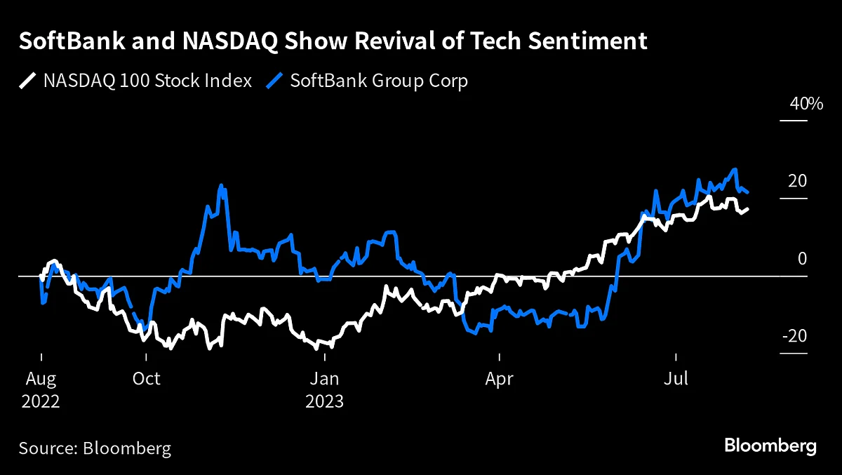 SoftBank Begins Making Investments Again ‘Timidly With Fear’