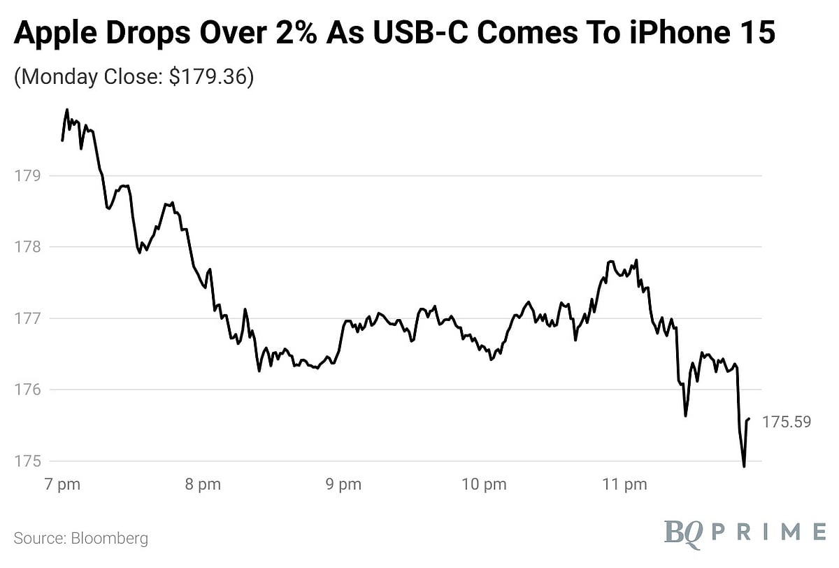 Apple Event 2023 Live Updates: iPhone 15 Price In India Starts At Rs 79,900