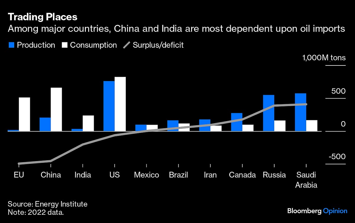 China May Get Caught In An Oil-Price Crossfire