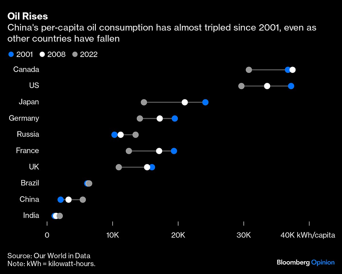 China May Get Caught In An Oil-Price Crossfire