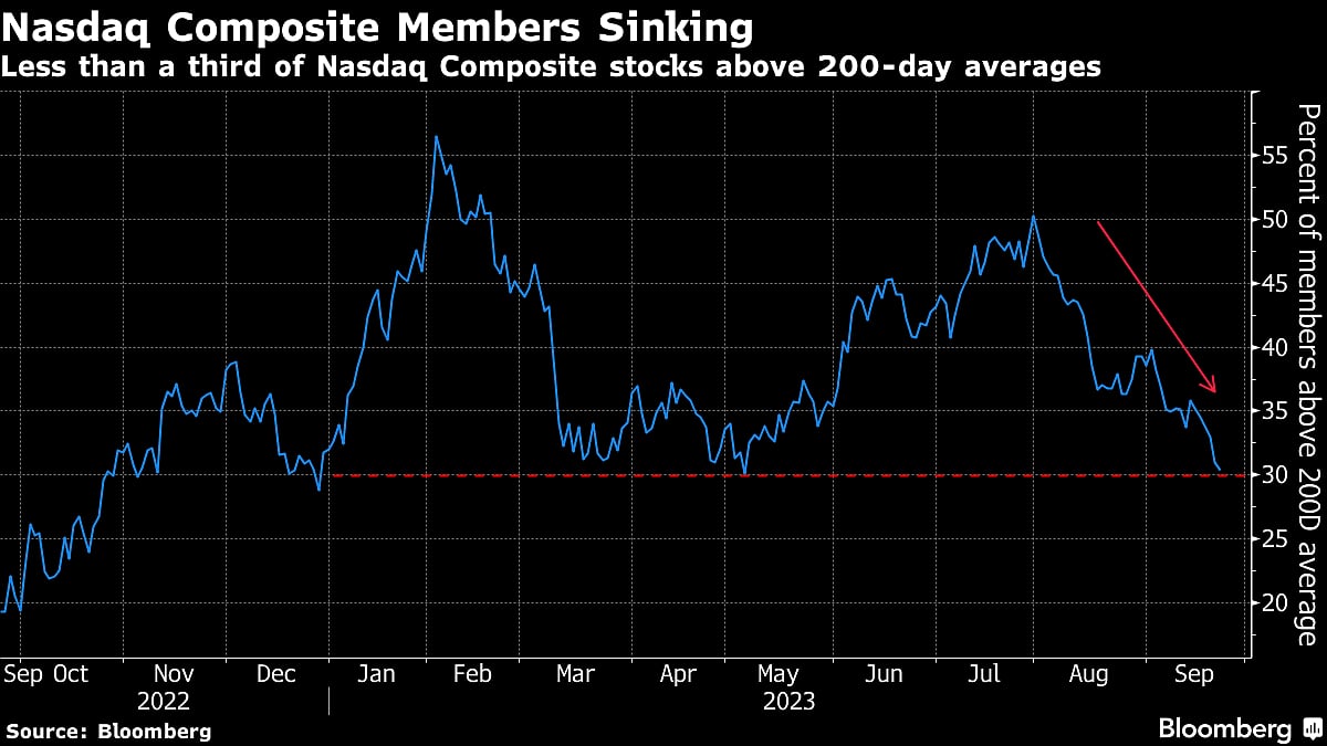 Bollywood, Cricket Hold Promise for Indian Media Stocks After Rally Boosts Valuations