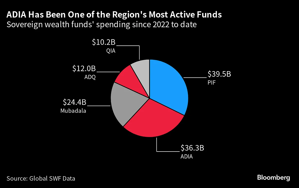 Gulf Royal’s $1.5 Trillion Empire Draws Bankers And Billionaires