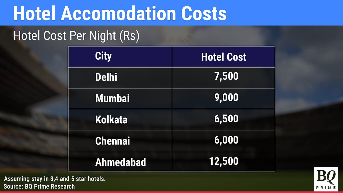 Cricket World Cup 2023 In India To Boost Consumption By At Least $1.6 Billion