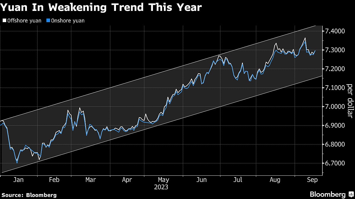 China’s Worst Capital Outflow In Years Spells More Yuan Pressure