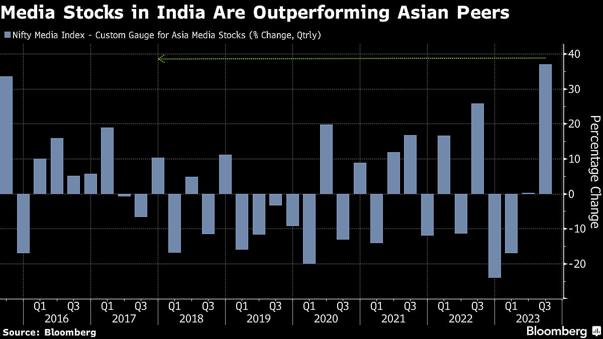 Bollywood, Cricket Hold Promise for Indian Media Stocks After Rally Boosts Valuations