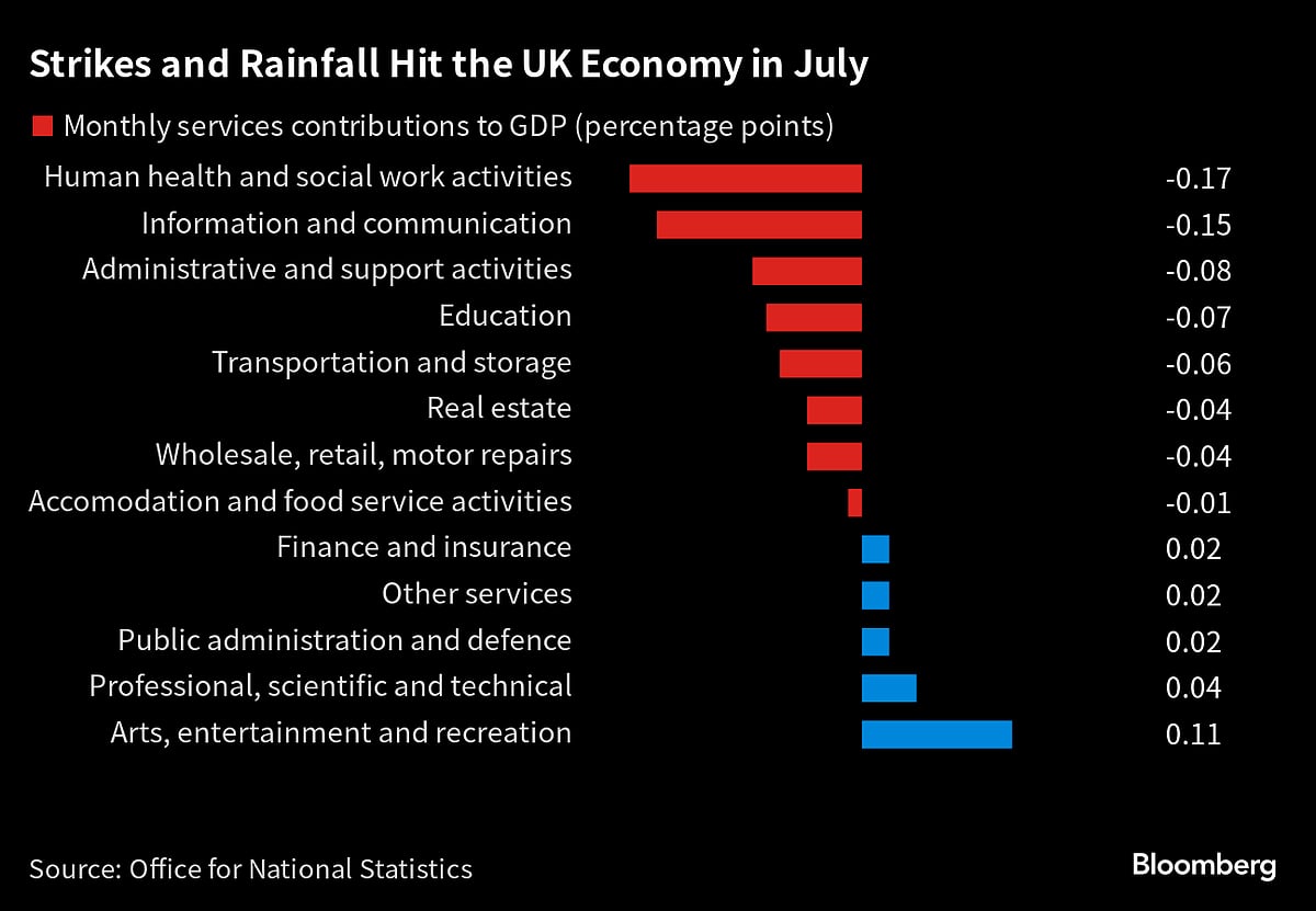 Charting the Global Economy: ECB Hikes, Cuts Growth Outlook