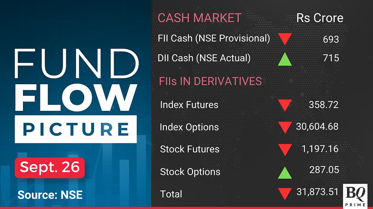 Stock Market Today: All You Need To Know Going Into Trade On Sept. 27