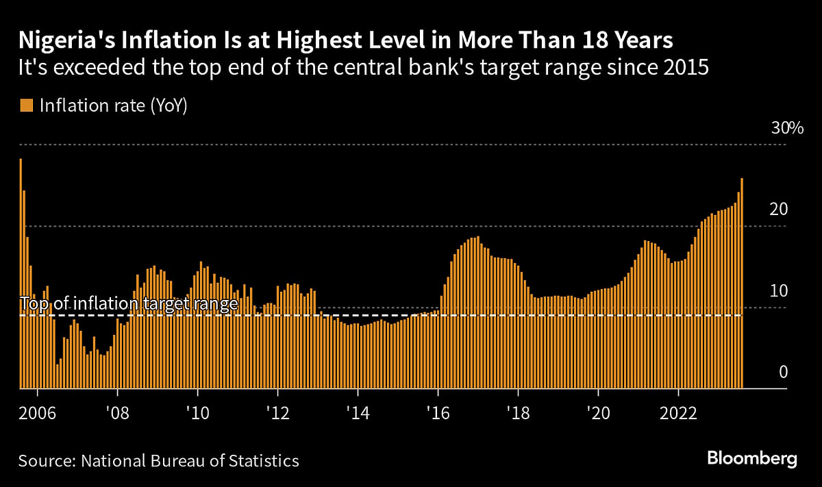 Charting the Global Economy: ECB Hikes, Cuts Growth Outlook