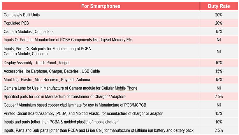 <div class="paragraphs"><p>(Courtesy: Counterpoint Research)</p></div>