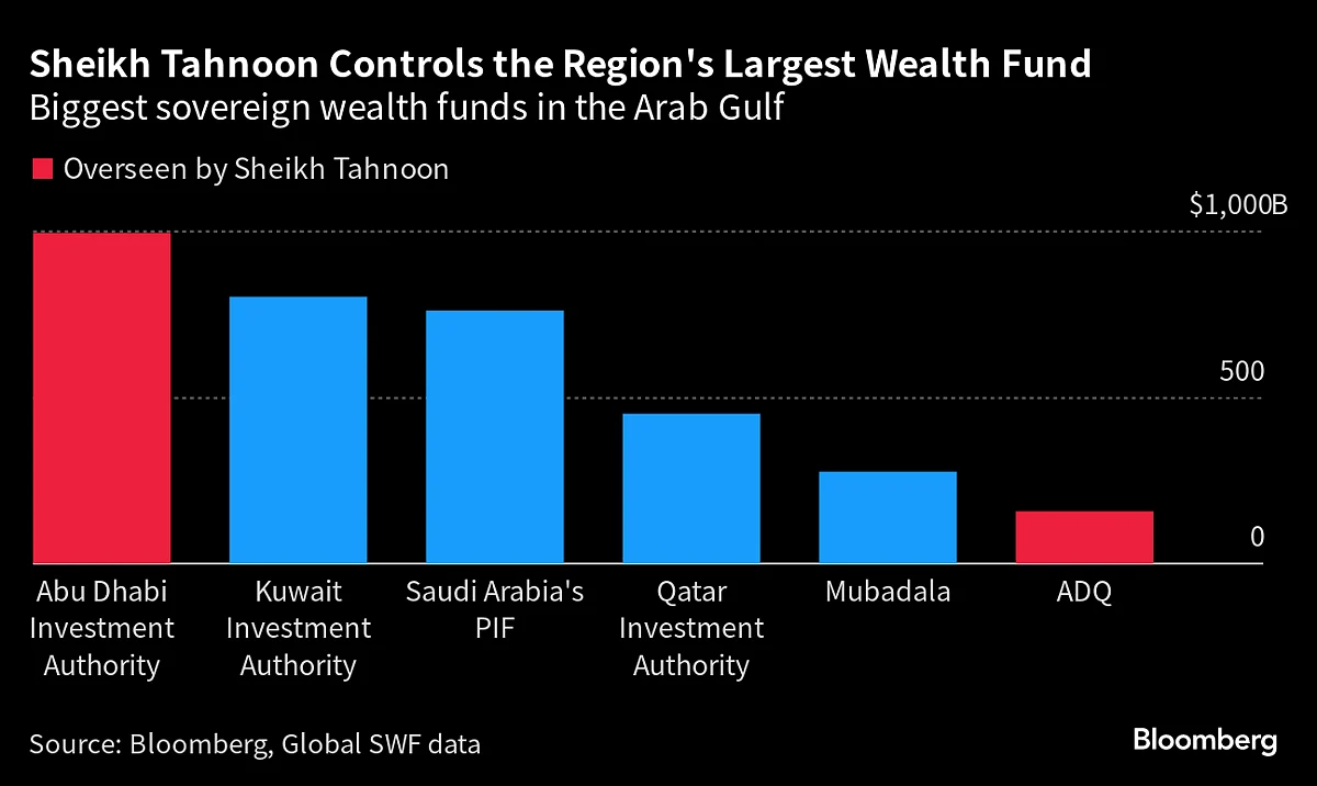 Gulf Royal’s $1.5 Trillion Empire Draws Bankers And Billionaires