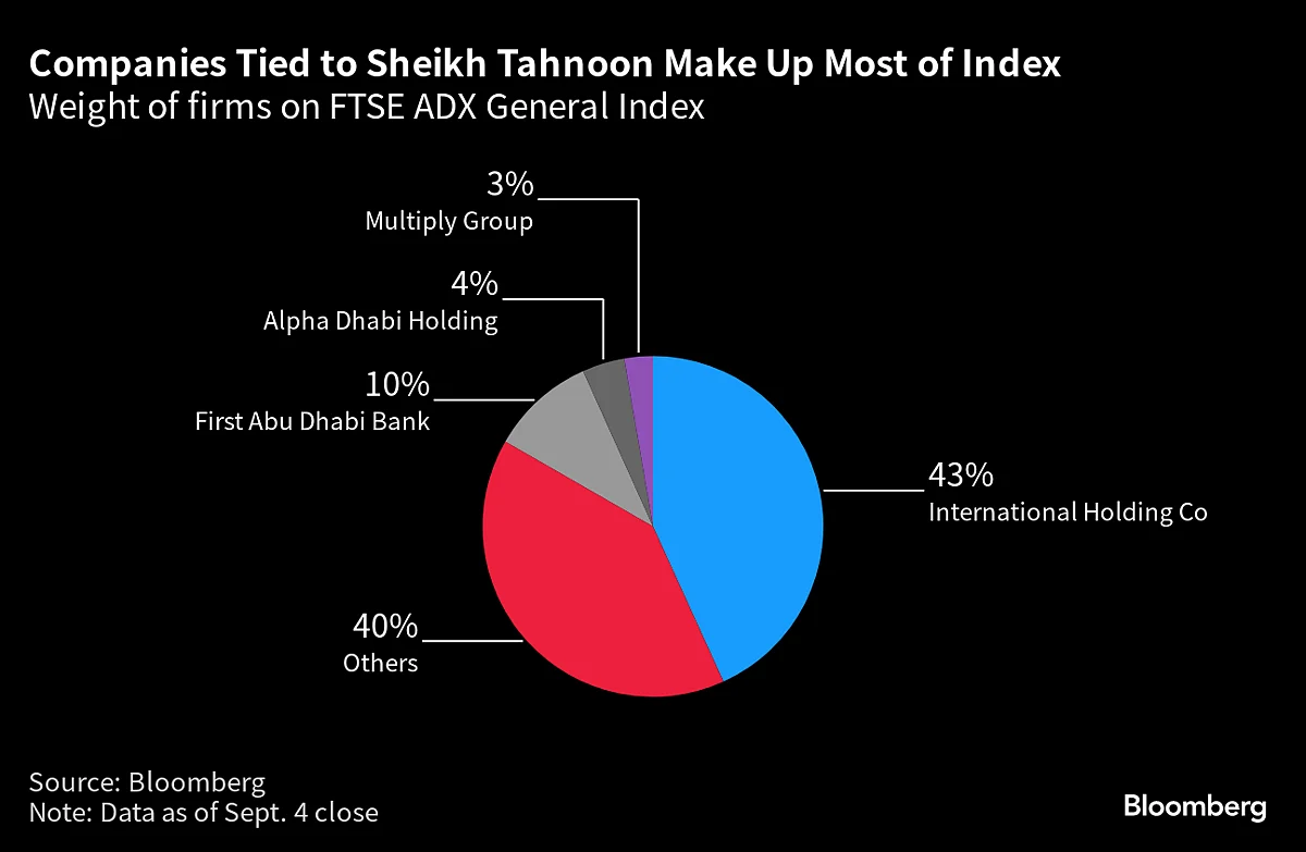 Gulf Royal’s $1.5 Trillion Empire Draws Bankers And Billionaires