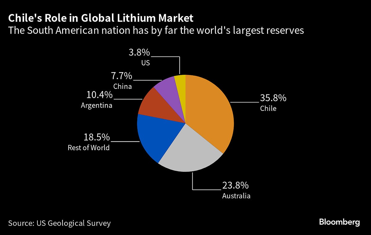 Five Key Charts To Watch In Global Commodity Markets This Week
