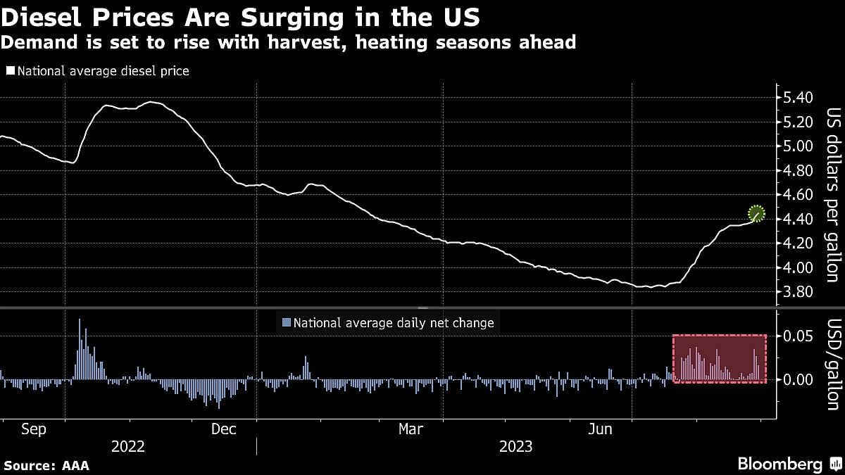 Five Key Charts To Watch In Global Commodity Markets This Week