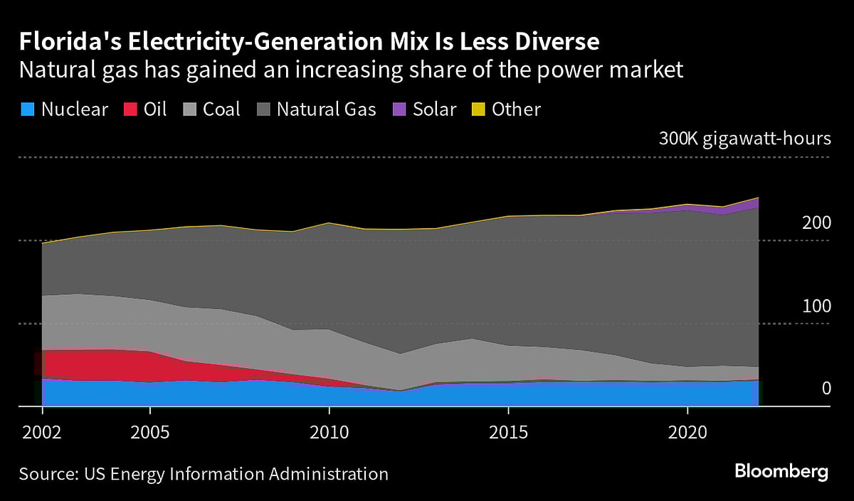 Five Key Charts To Watch In Global Commodity Markets This Week