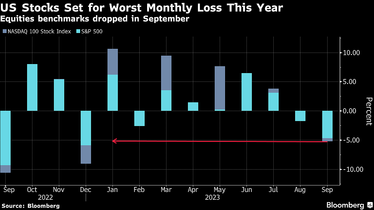 Tech Stocks Rebound, Treasury Yields Turn Lower: Markets Wrap