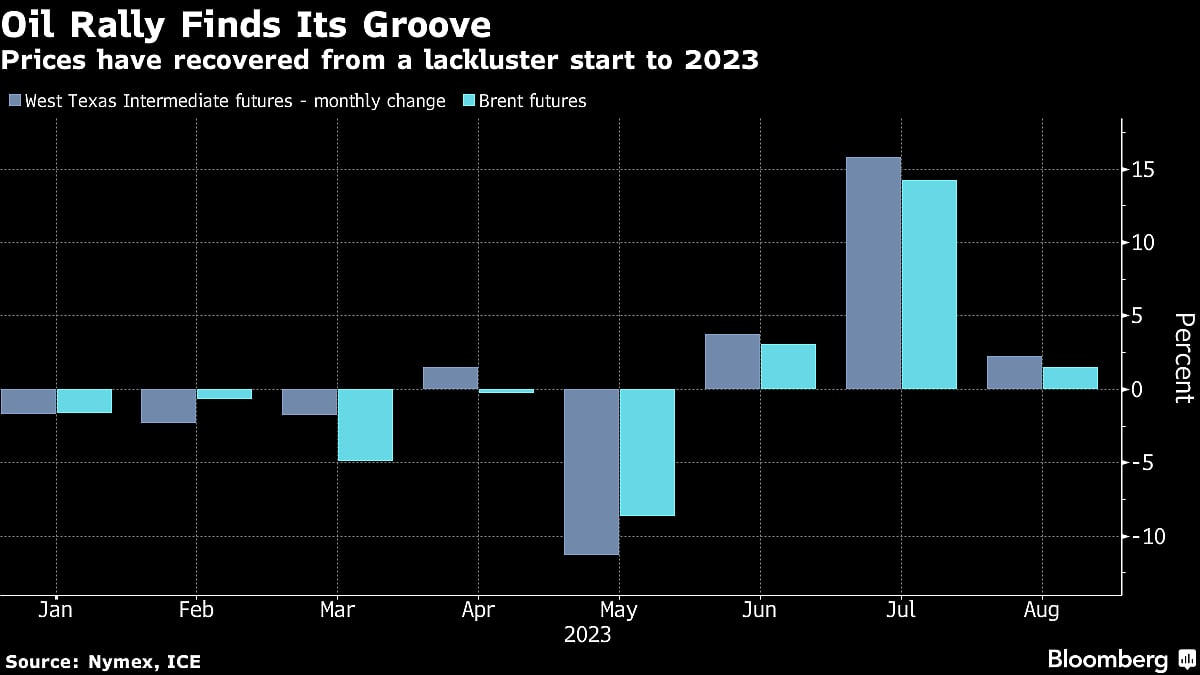 Five Key Charts To Watch In Global Commodity Markets This Week