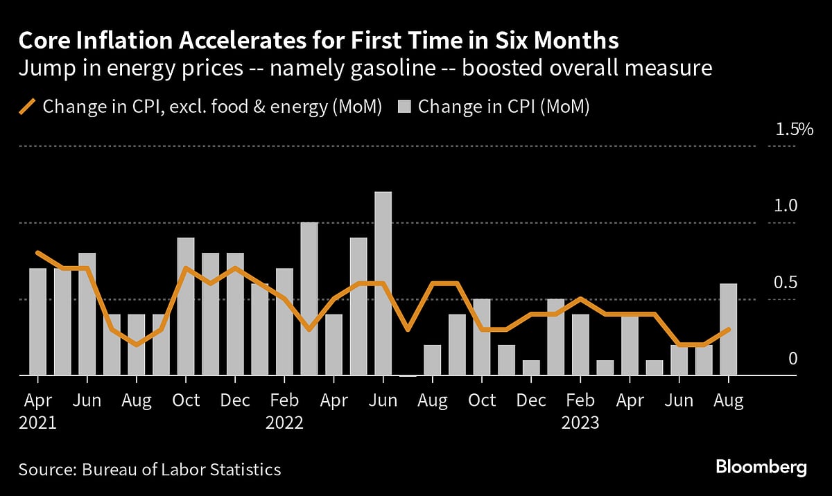 Charting the Global Economy: ECB Hikes, Cuts Growth Outlook