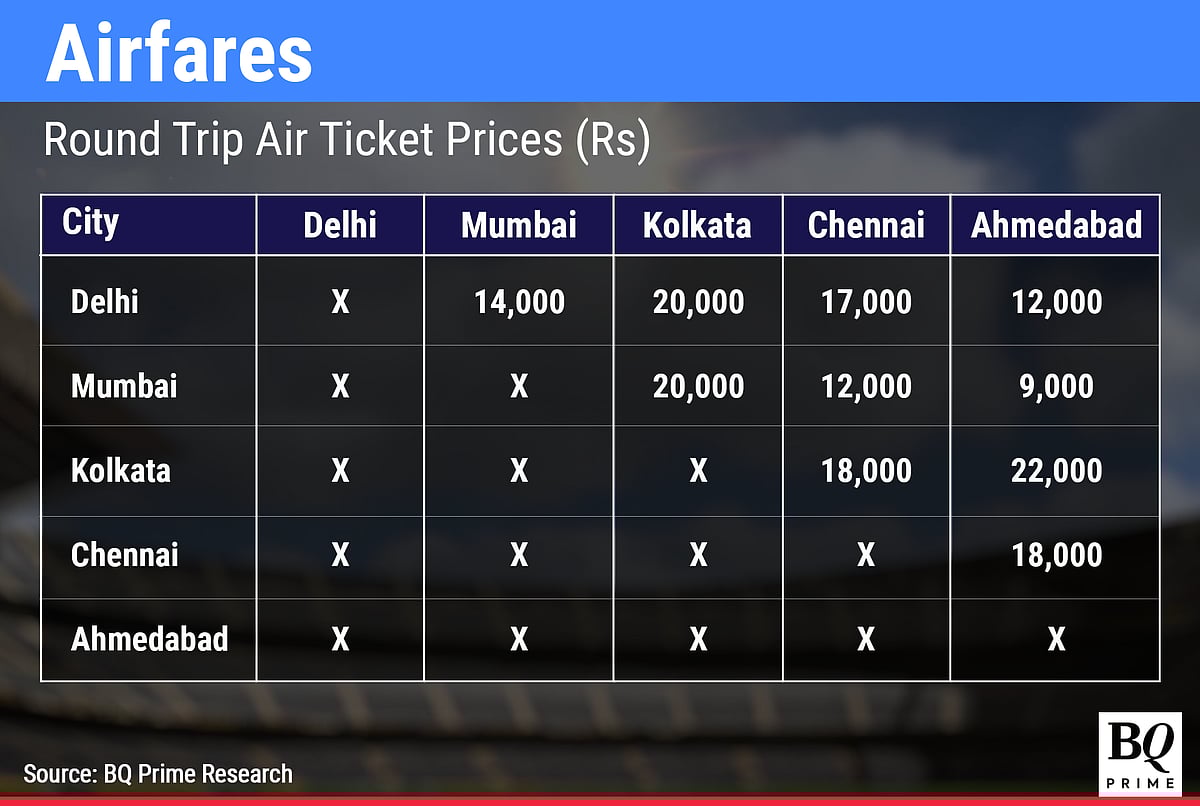 Cricket World Cup 2023 In India To Boost Consumption By At Least $1.6 Billion