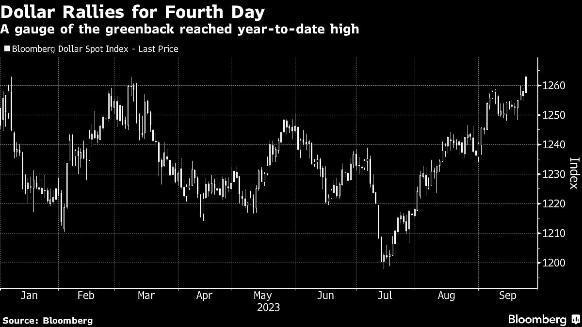 Stocks Edge Up, Bonds Sink As Fed Talk Digested: Markets Wrap