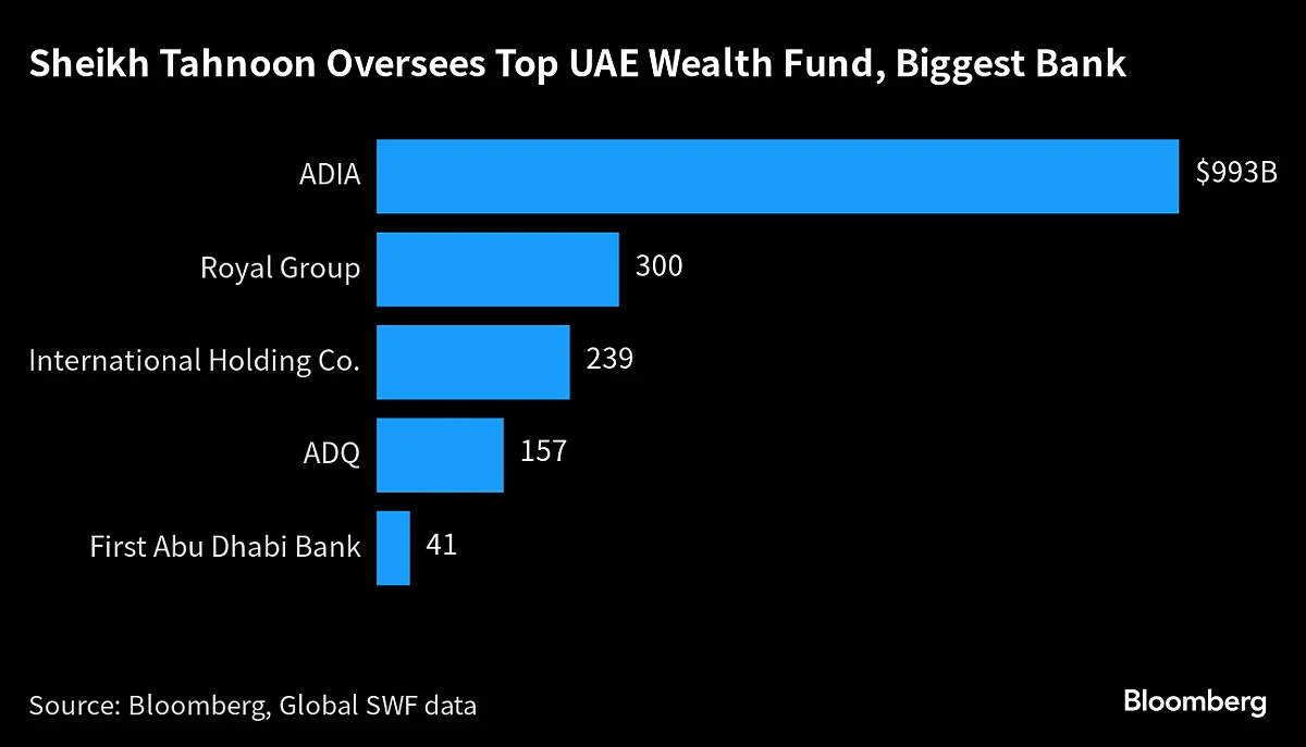 Gulf Royal’s $1.5 Trillion Empire Draws Bankers And Billionaires