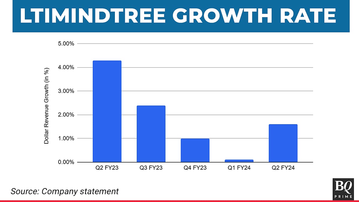 LTIMindtree Is Seen As Best Alternative To Tier-I IT Firms, Says President