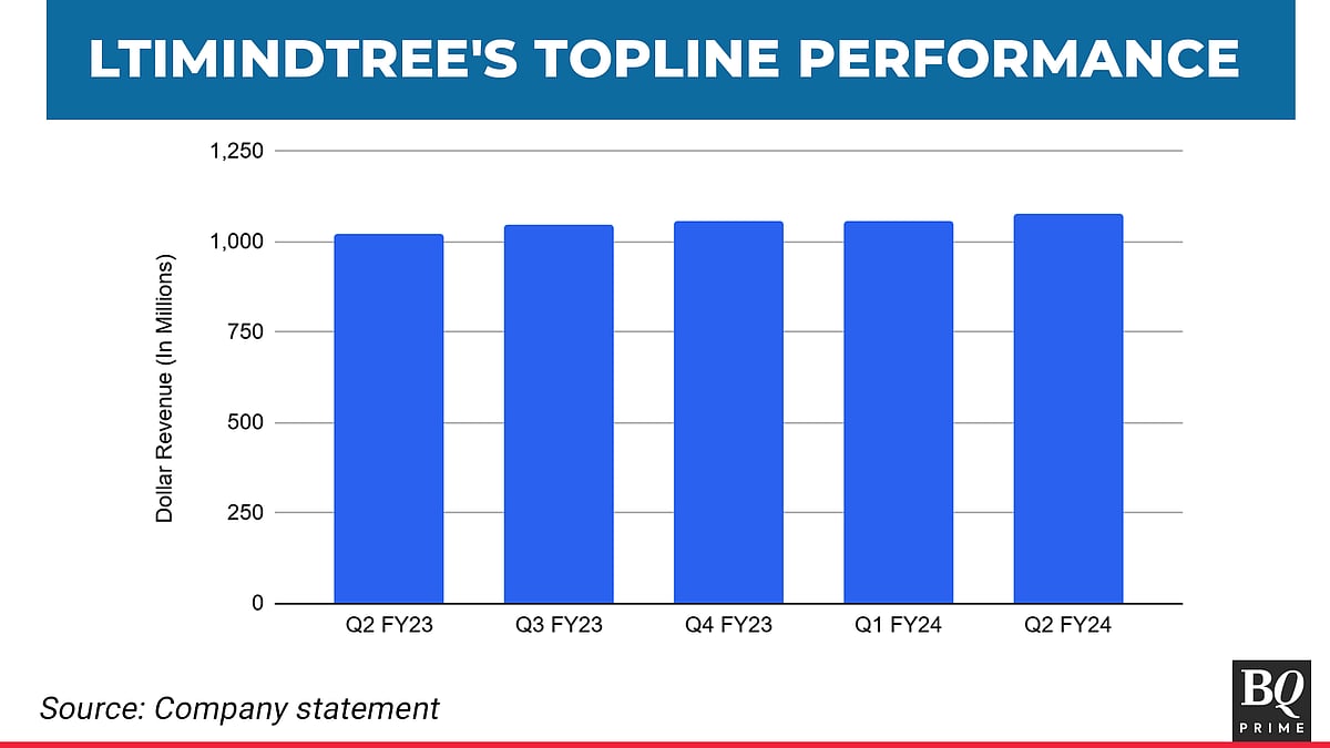 LTIMindtree Is Seen As Best Alternative To Tier-I IT Firms, Says President