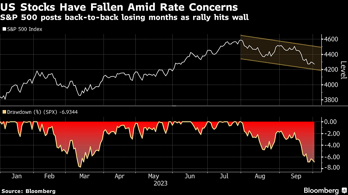 Morgan Stanley Sees Rates Risk to Stocks. Bank of America Says Not So Much