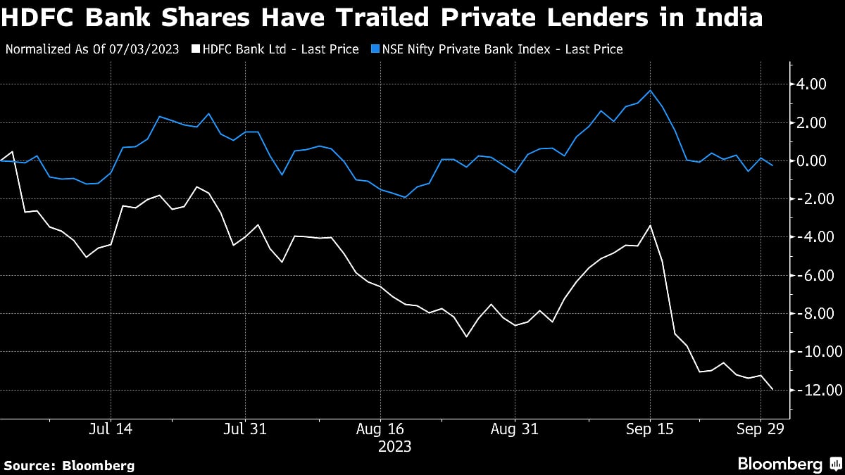 HDFC Bank Revamps Top Management After Mega Merger