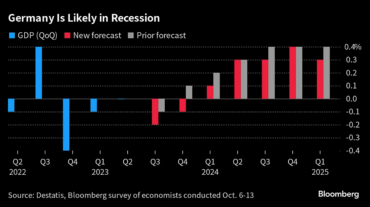 Charting The Global Economy: China’s Economy Gains Momentum