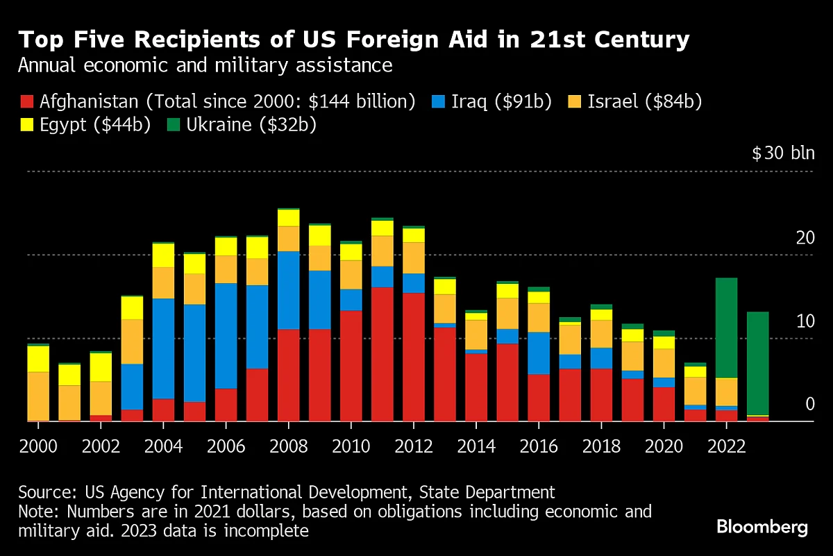 Charting The Global Economy: China’s Economy Gains Momentum