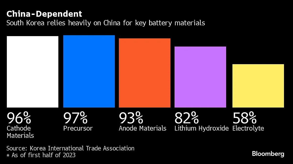 Charting The Global Economy: China’s Economy Gains Momentum