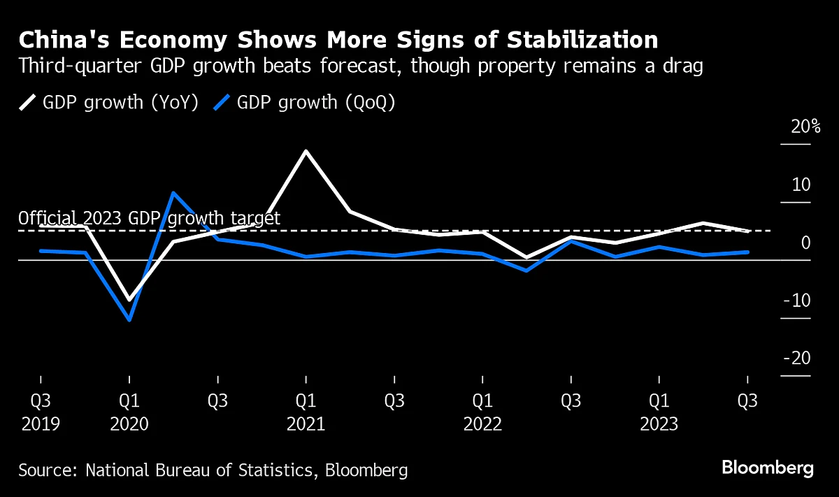 Charting The Global Economy: China’s Economy Gains Momentum